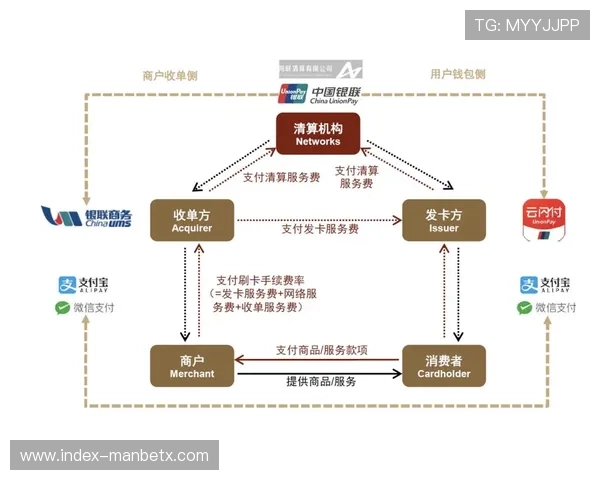 万博的网站支付方式多样,支持多种便捷的充值与提现操作流程 万博的网站支付方式多样,支持多种便捷的充值与提现操作流程