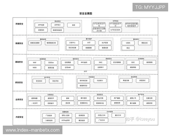 manbetx官安全保障体系全面升级，保障每一位用户的资金与信息安全