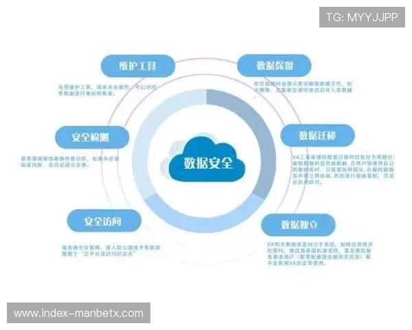 九博娱乐技术保障体系揭秘确保平台稳定运行与用户数据安全