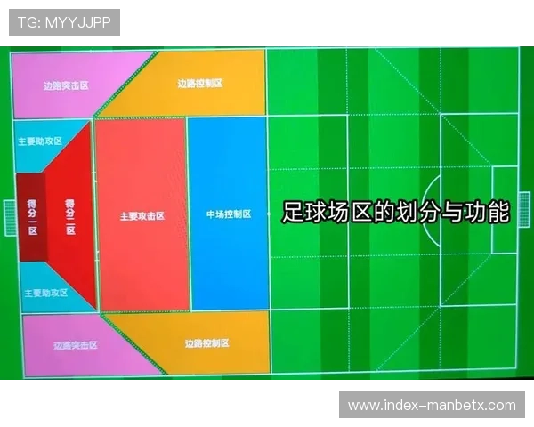 世界杯比利时对阵伊朗比赛中进攻三区数据的变化趋势与比赛影响分析